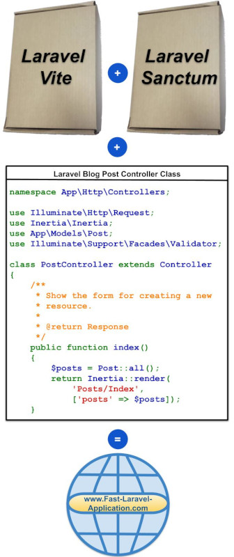 Learn From A Vue.js PHP CRUD Example How To Use Laravel Vite And ...